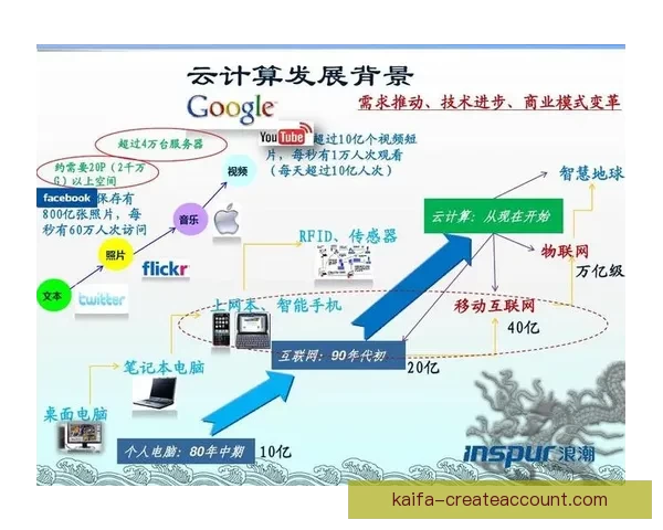 凯发体育官网引领行业创新发展探索全新商业模式与未来趋势