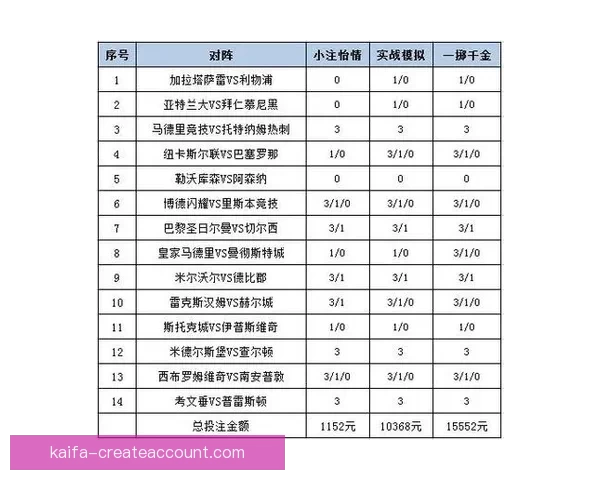 全方位解析足球竞猜网站的玩法技巧与投注策略
