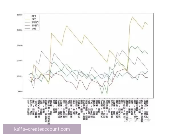 世界杯竞猜赔率解析与走势预测：揭示最具潜力球队与热门投注策略