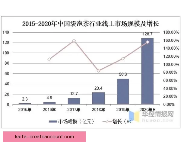 美加墨世界杯投注市场分析及投资机会探讨