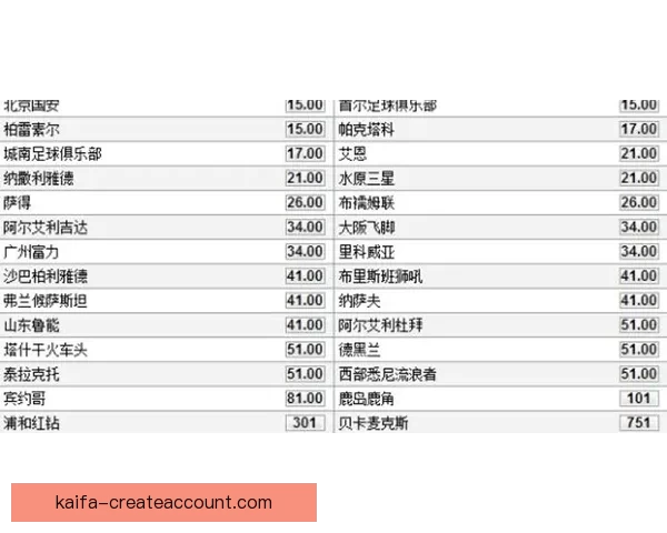 世界杯竞猜赔率解析与热门球队胜负趋势深度剖析