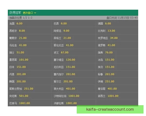 世界杯竞猜赔率解析与热门球队胜负趋势深度剖析