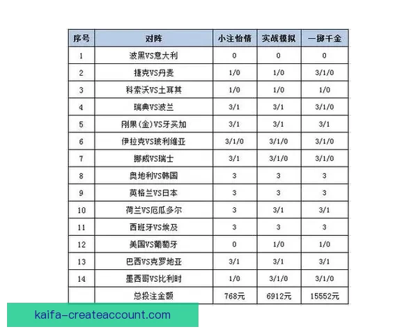 最新足球竞猜平台推荐 精选赛事分析与投注策略一站式服务