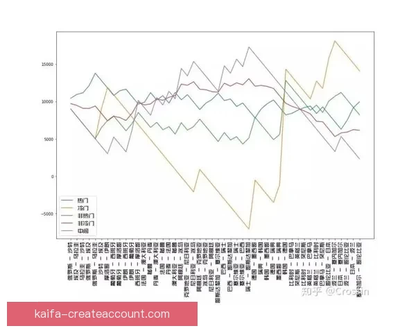 世界杯竞猜赔率解析与热门球队胜负趋势深度剖析